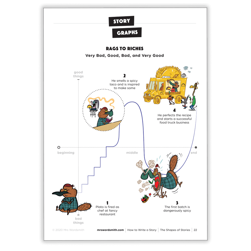 Rags to Riches story graph from product page carousel.