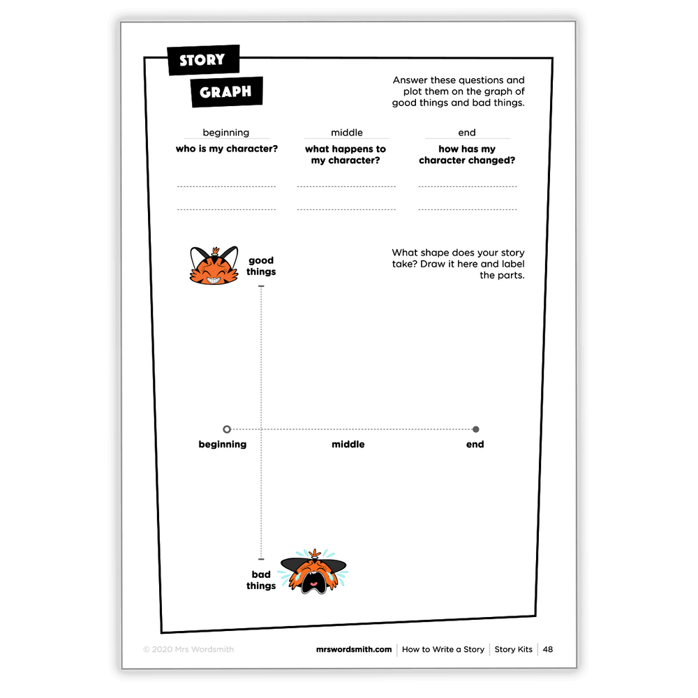 Story graph template with character development questions.