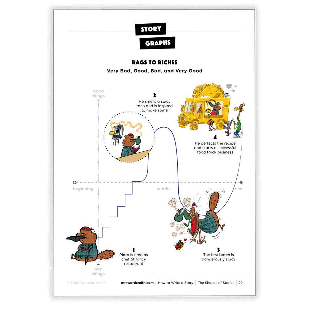 Rags to Riches story graph from ProductpageAsset_HTWS9-11 carousel