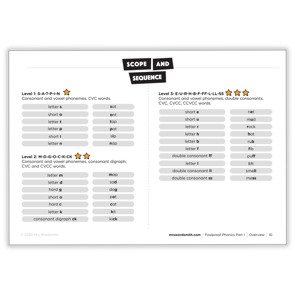 Phonics Part 1 Scope & Sequence Chart - Carousel 4