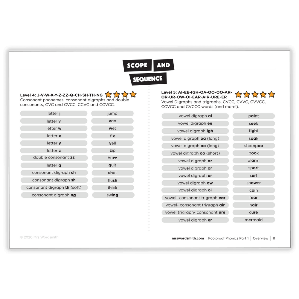 Scope and Sequence chart