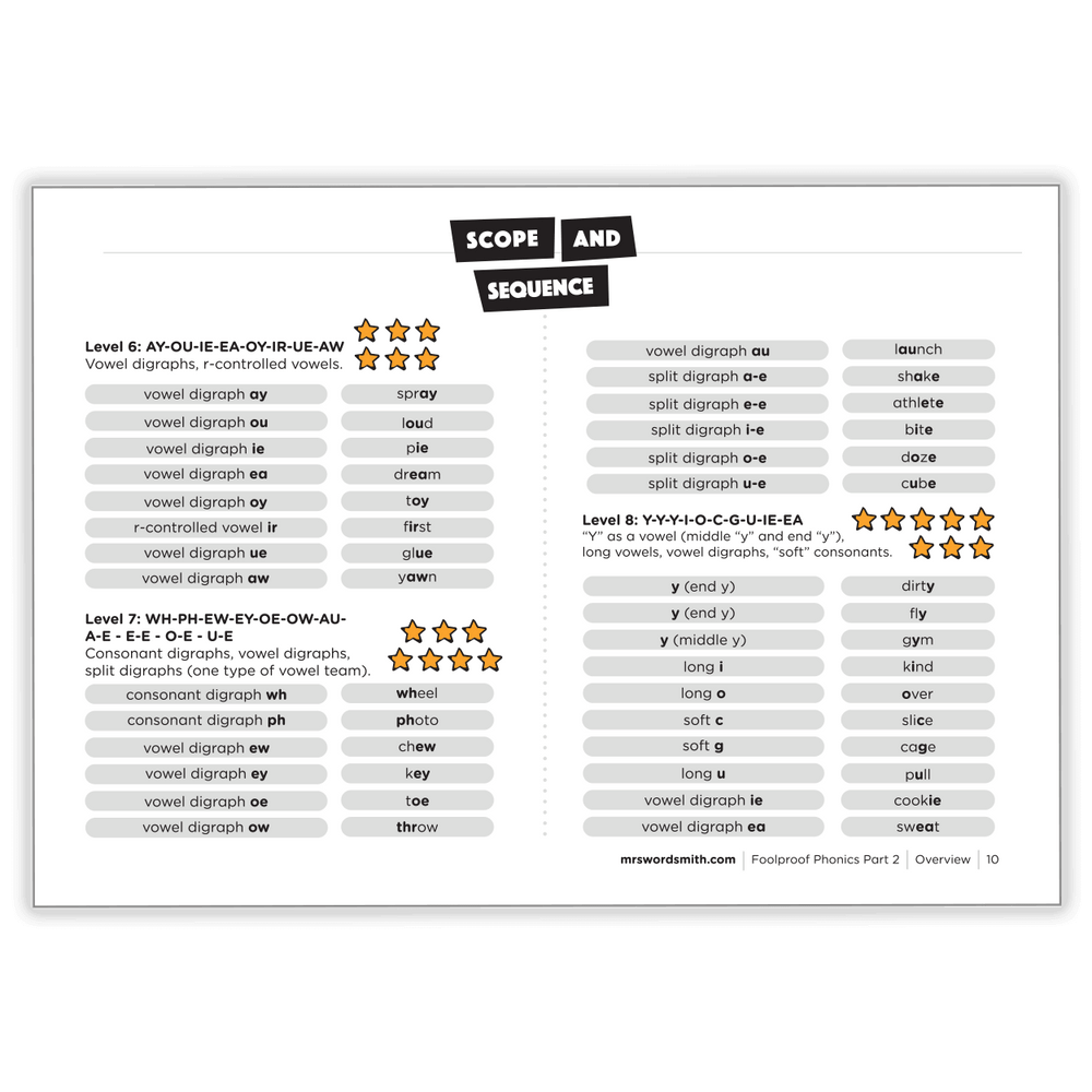 Scope & Sequence chart