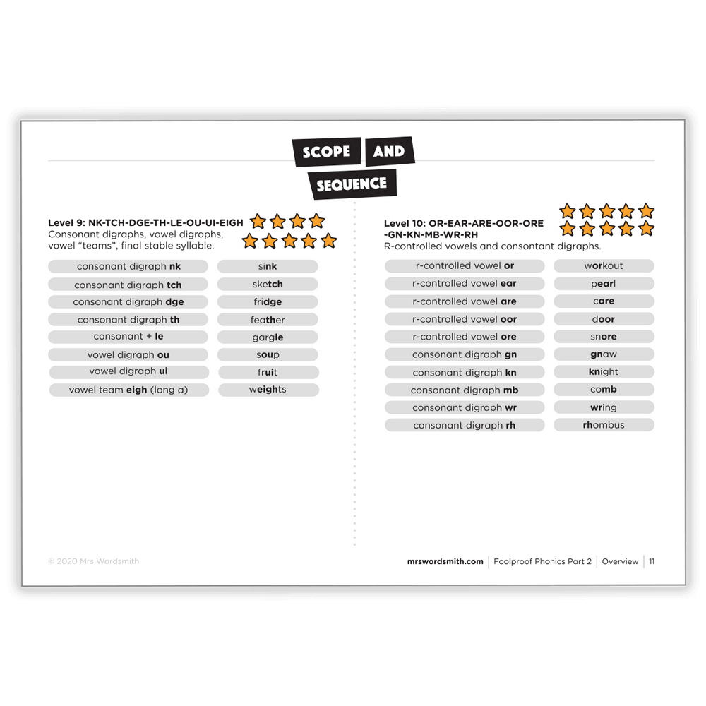 Scope & Sequence - Levels 9 & 10