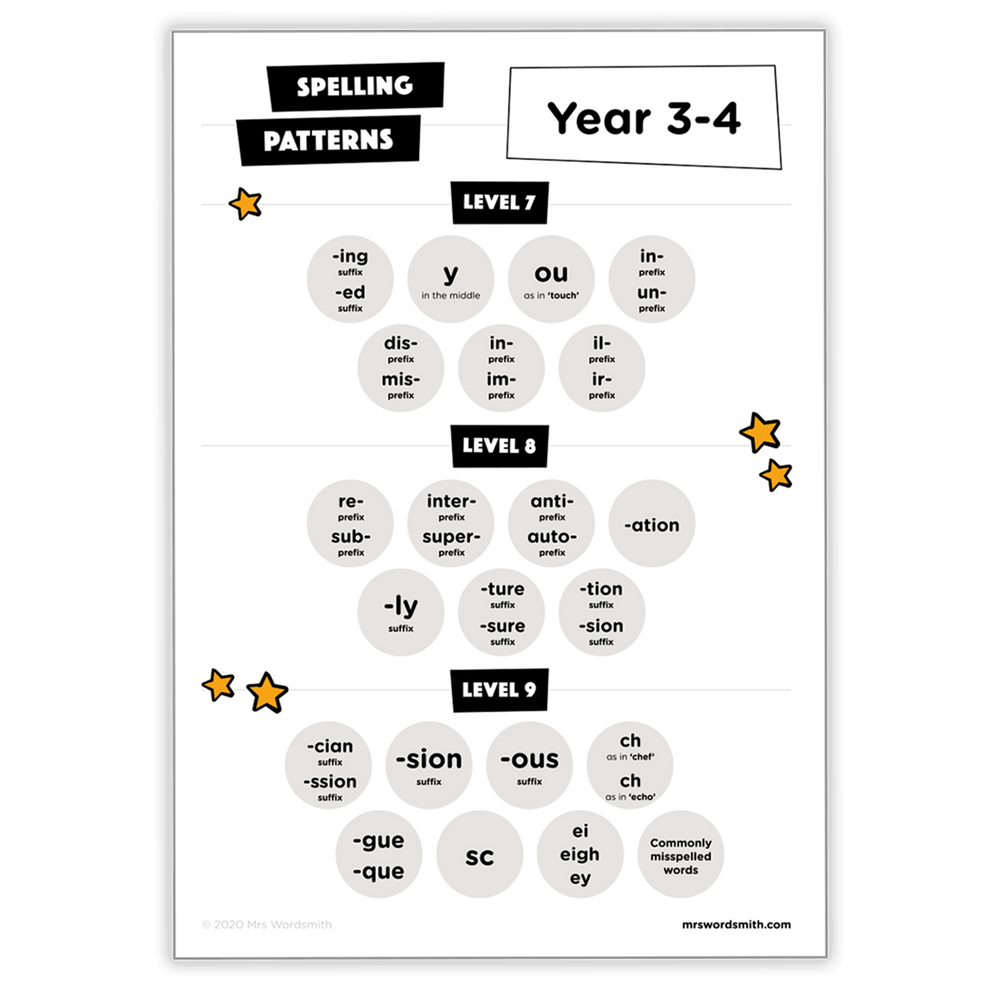 Year 3-4 spelling patterns chart carousel 1