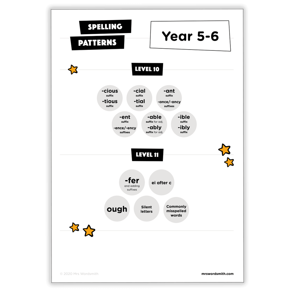 Year 5-6 Spelling Patterns poster with suffixes and rules.