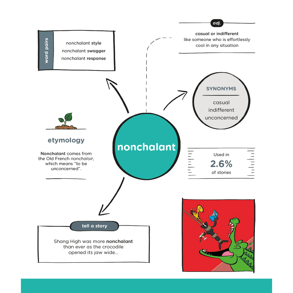 Nonchalant word definition diagram