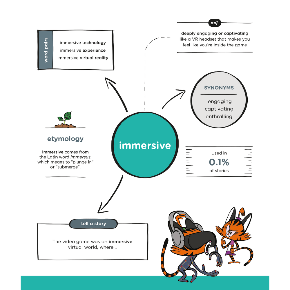 Immersive experience diagram with VR headset.