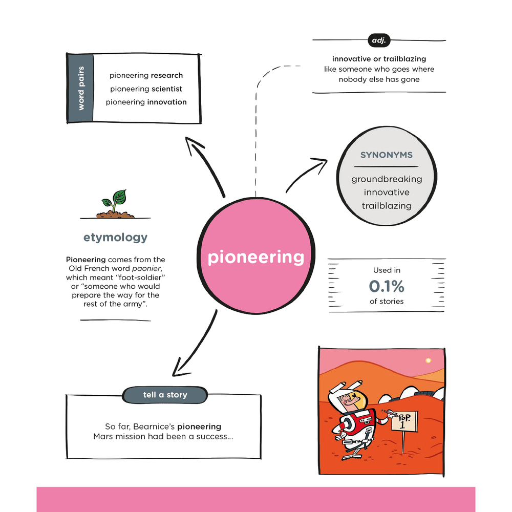 Pioneering concept map from Storytellers book