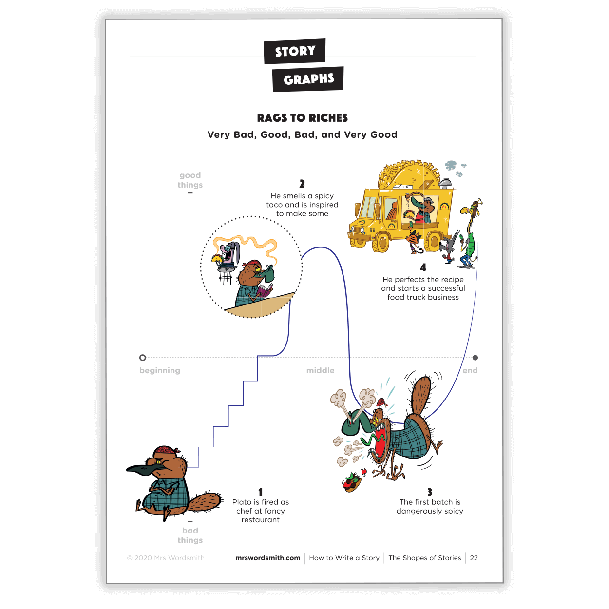 Rags to Riches story graph from product page carousel.