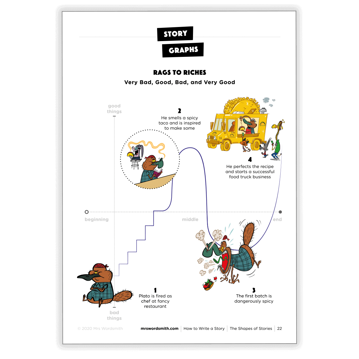 Rags to Riches story graph from ProductpageAsset_HTWS9-11 carousel