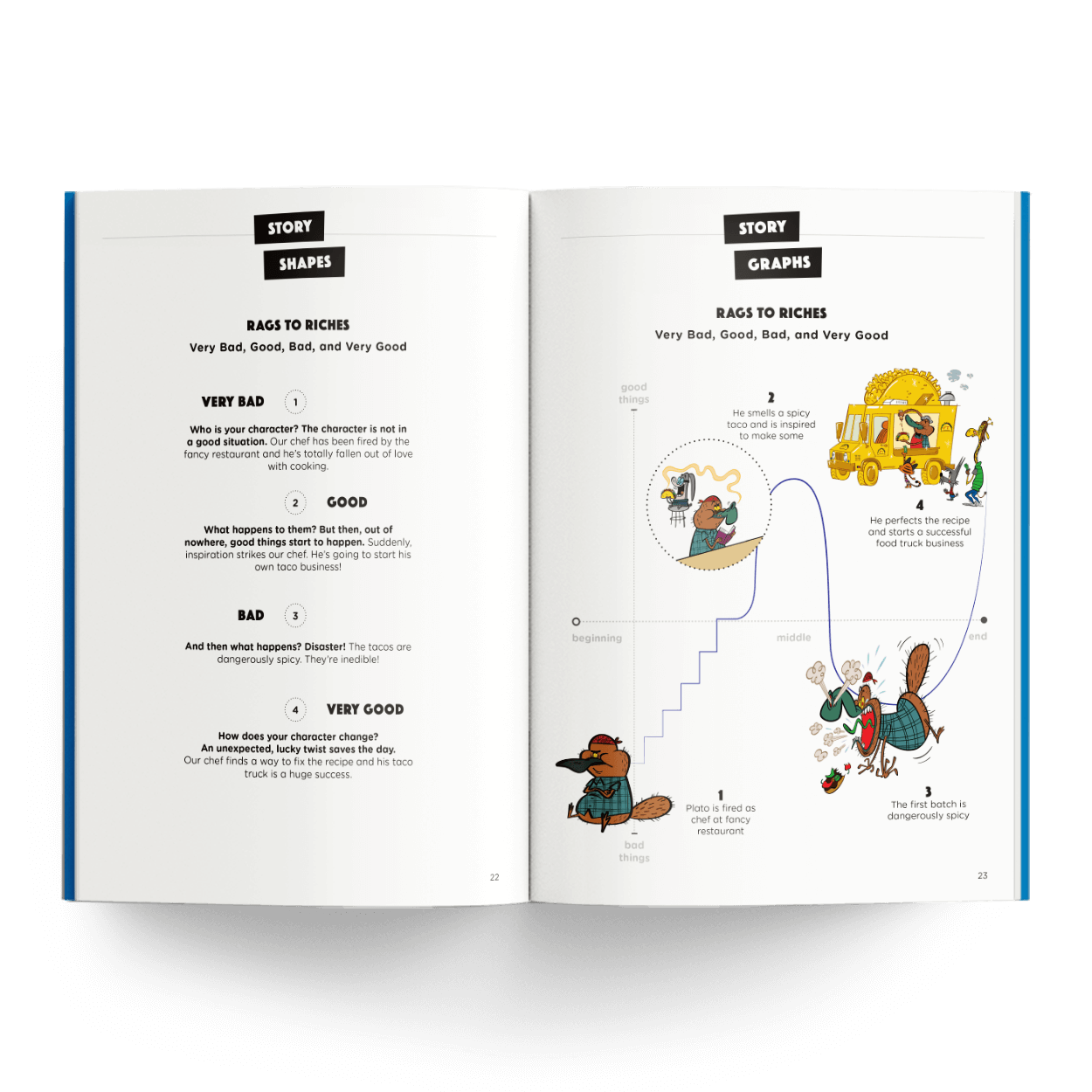 Rags to Riches story infographic