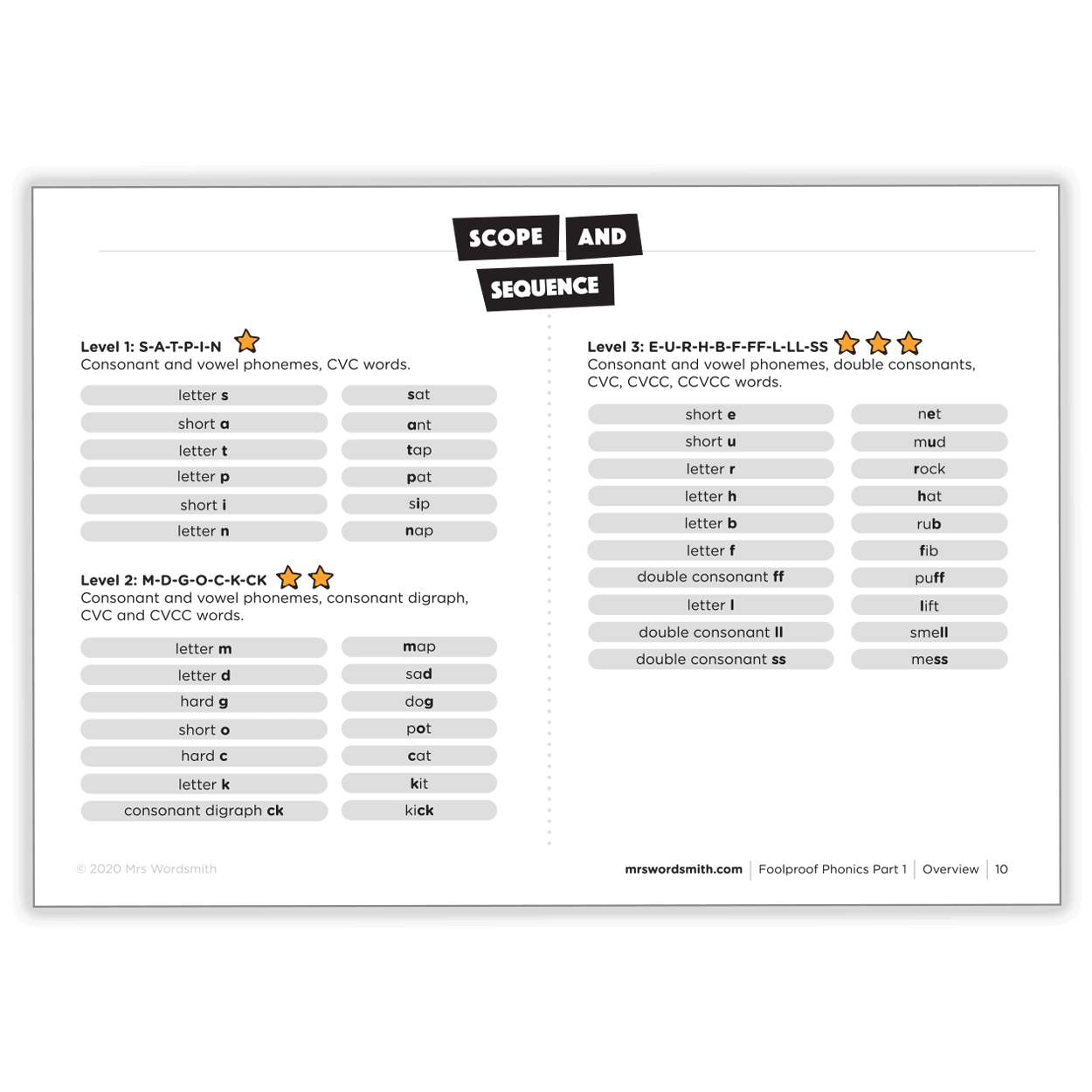 Phonics Part 1 Scope & Sequence Chart - Carousel 4