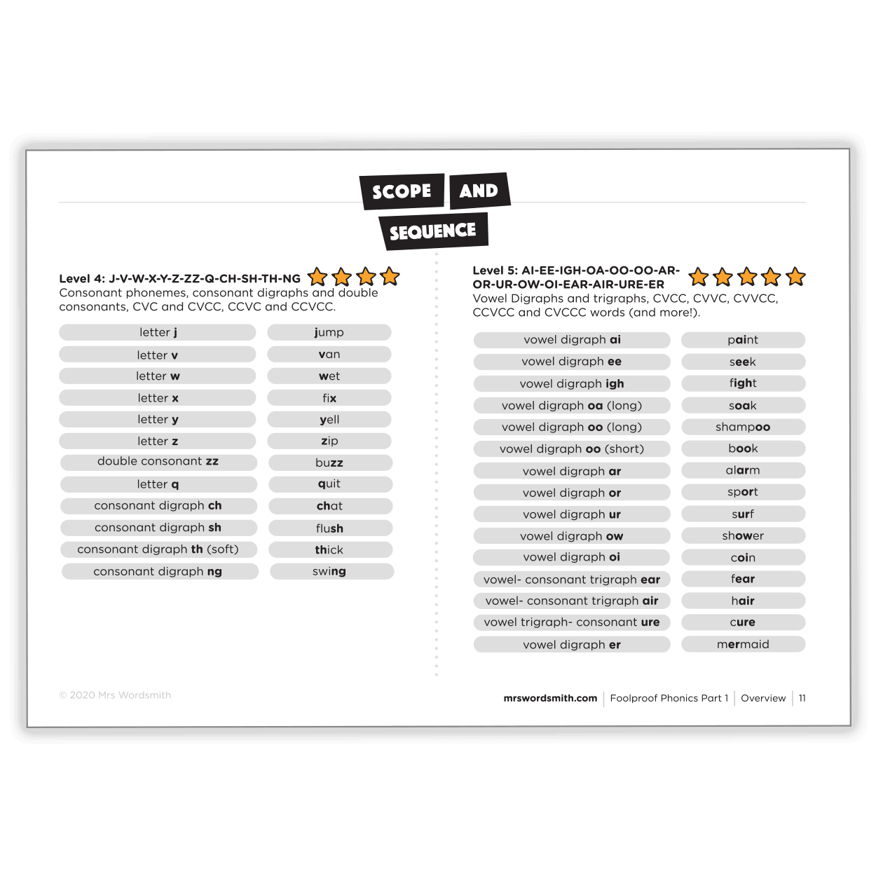 Scope and Sequence chart