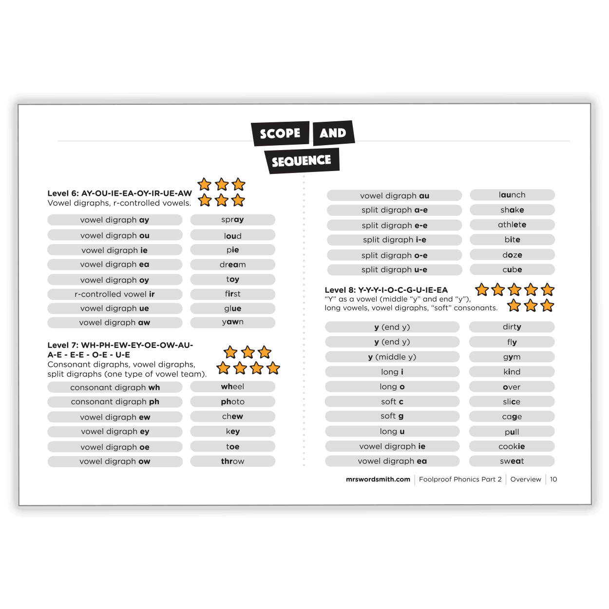 Scope & Sequence chart