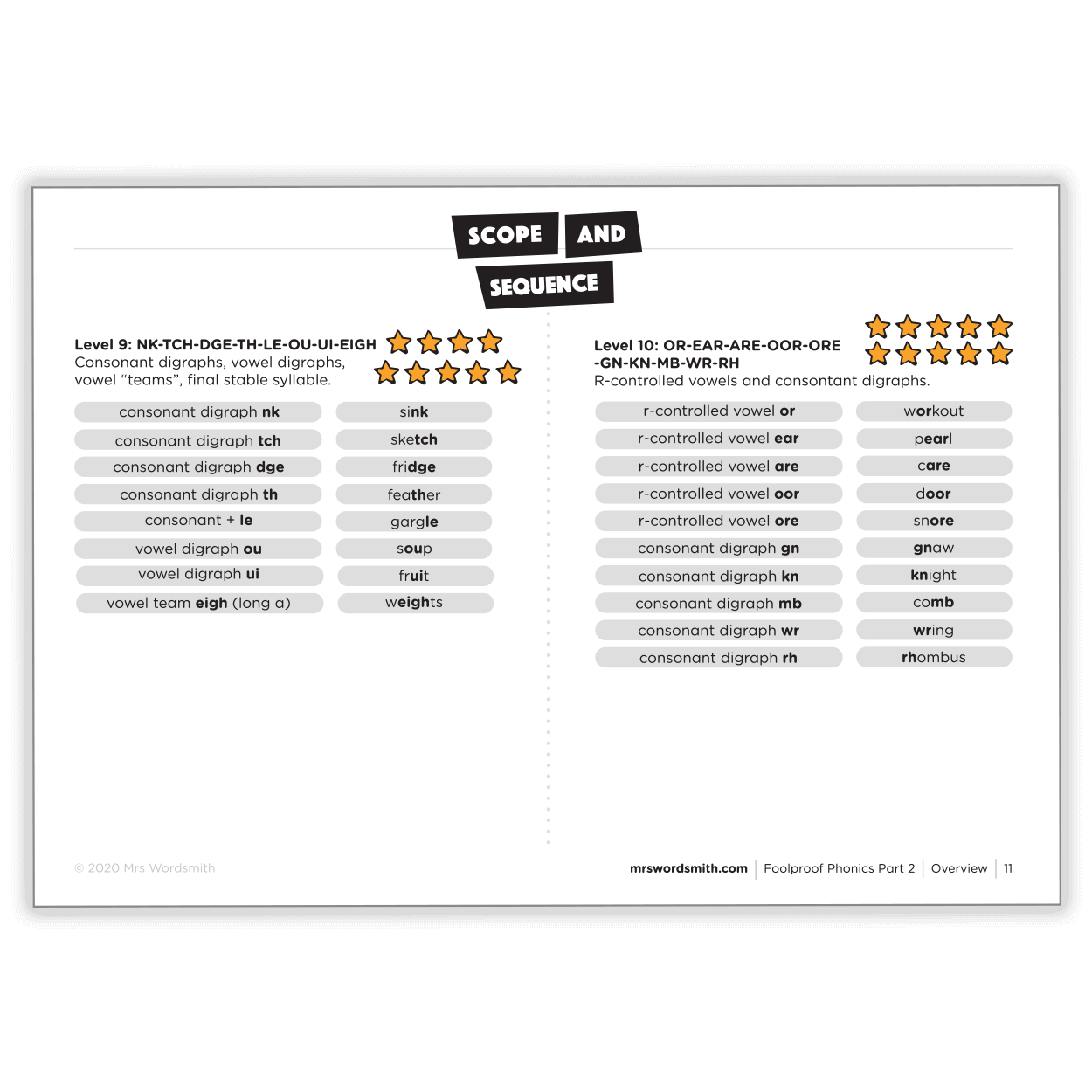 Scope & Sequence - Levels 9 & 10