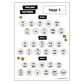 Year 1 Spelling Patterns chart