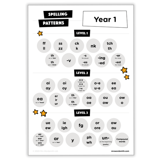 Year 1 Spelling Patterns chart