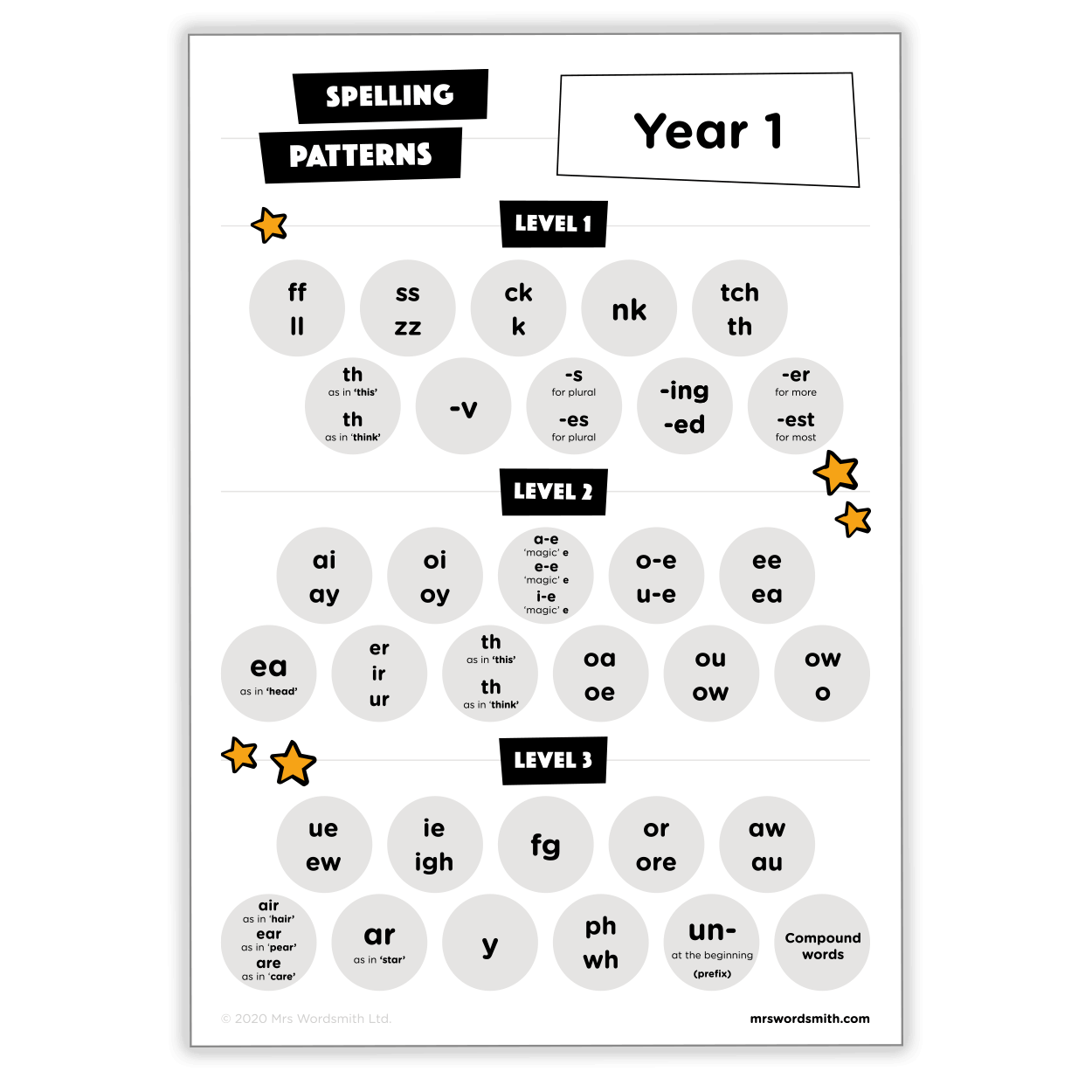 Year 1 Spelling Patterns chart