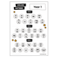 Year 1 spelling patterns chart