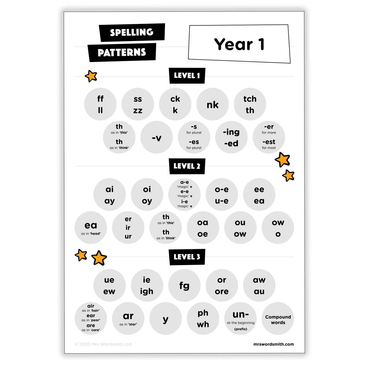 Year 1 spelling patterns chart