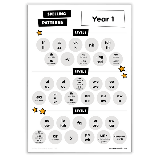 Year 1 spelling patterns chart