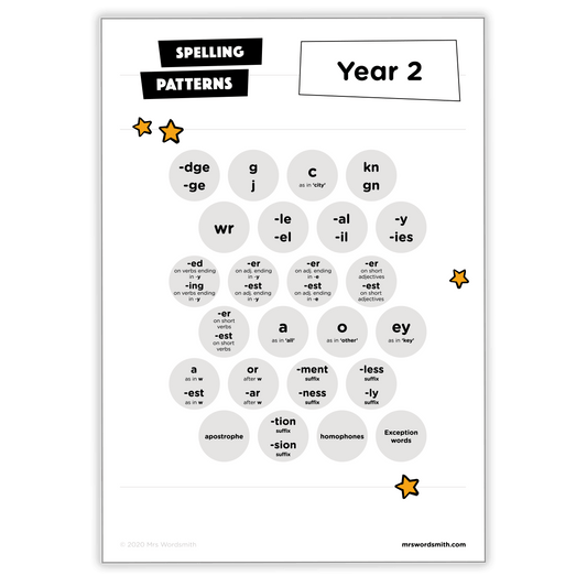 Year 2 Spelling Patterns Chart - Carousel 1