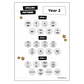 Year 2 spelling patterns chart for product carousel.