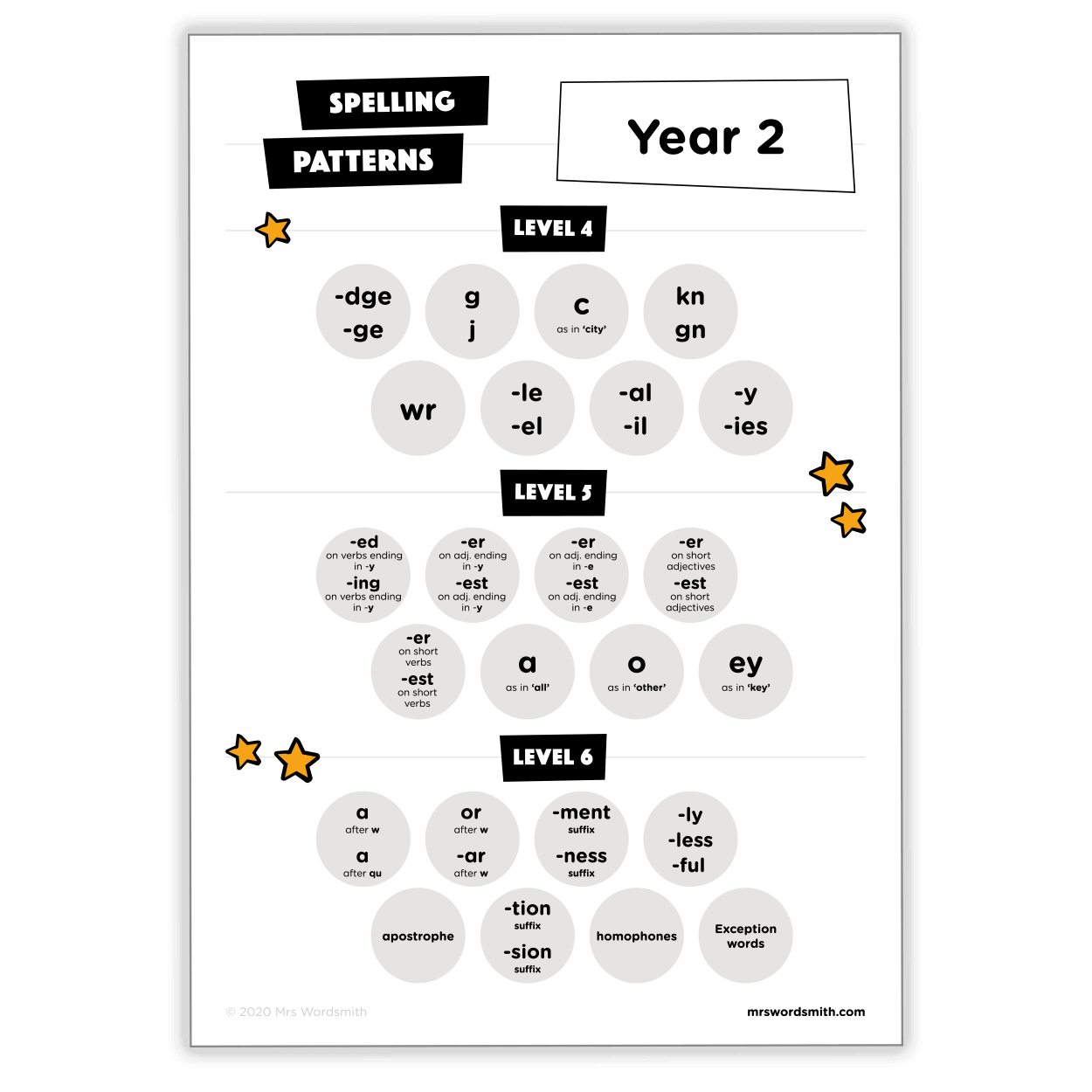 Year 2 spelling patterns chart for product carousel.