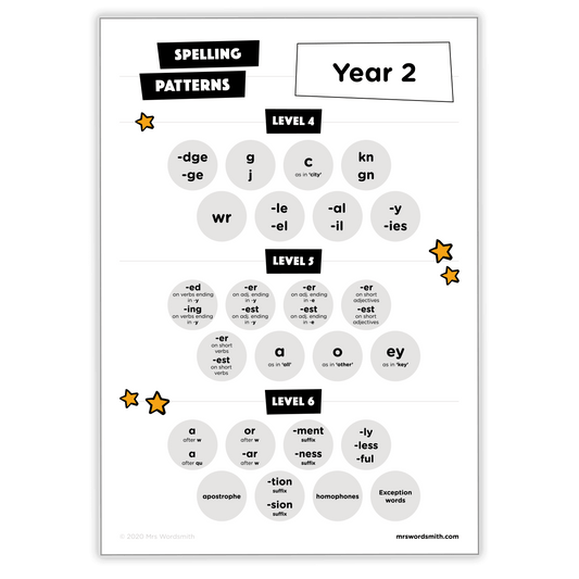 Year 2 spelling patterns chart for carousel.