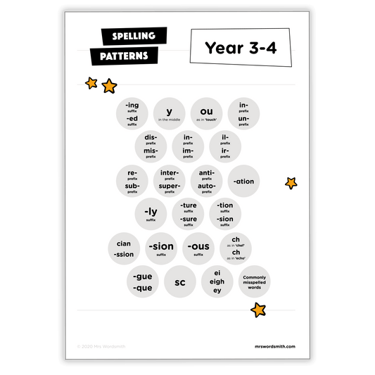 Year 3-4 Spelling Patterns Worksheet with Prefixes & Suffixes