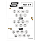 Year 3-4 spelling patterns chart carousel 1
