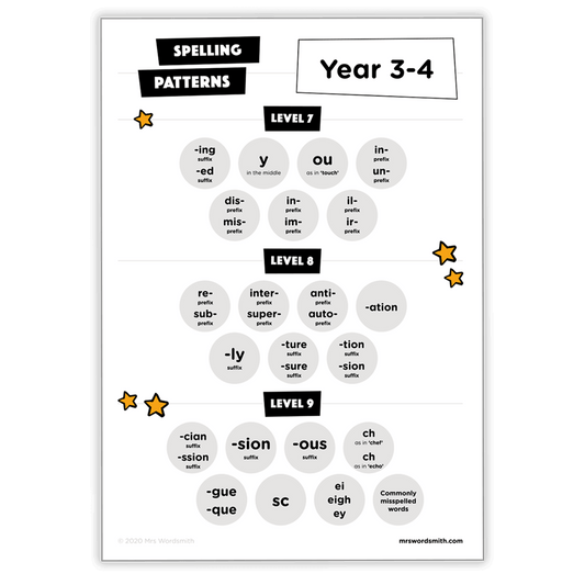 Year 3-4 spelling patterns chart with prefixes, suffixes, and commonly...