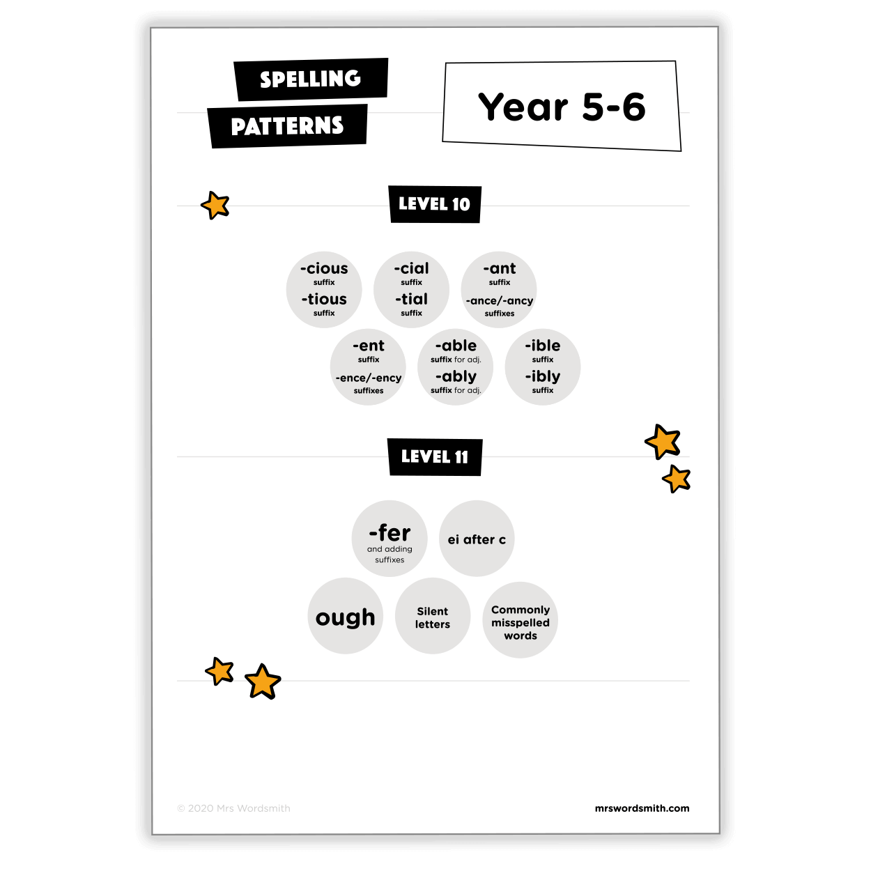 Year 5-6 Spelling Patterns poster with suffixes and rules.
