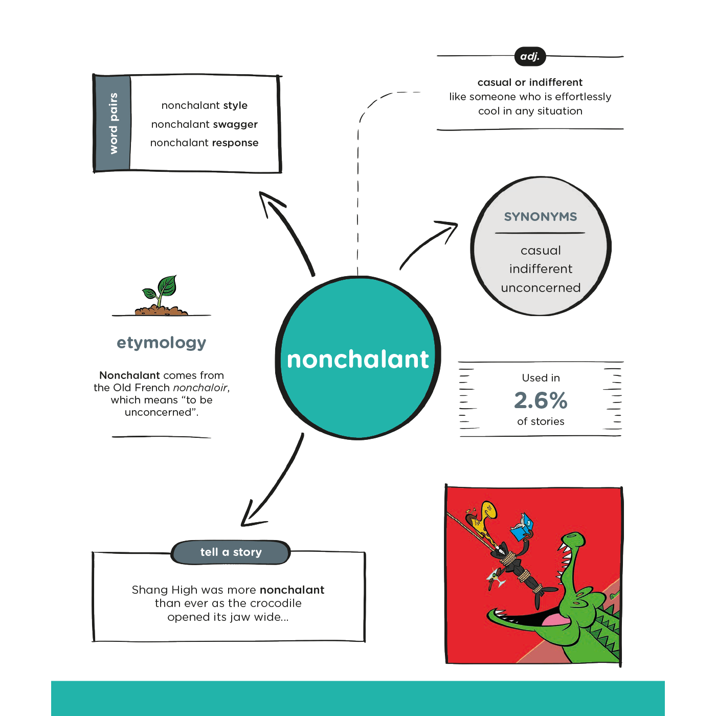 Nonchalant word definition diagram